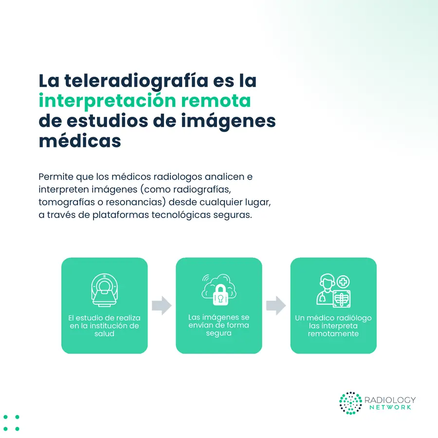Cómo funciona la teleradiología en tres pasos
